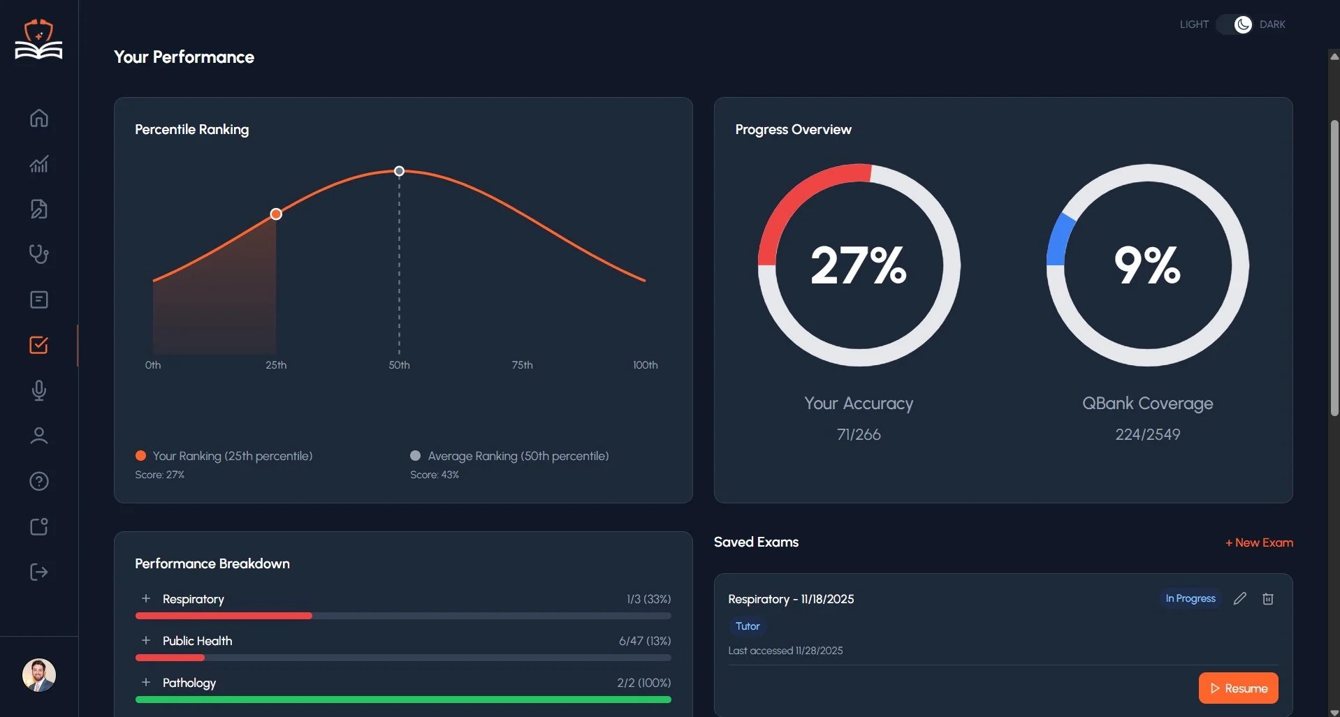QBank - 2,500+ Questions